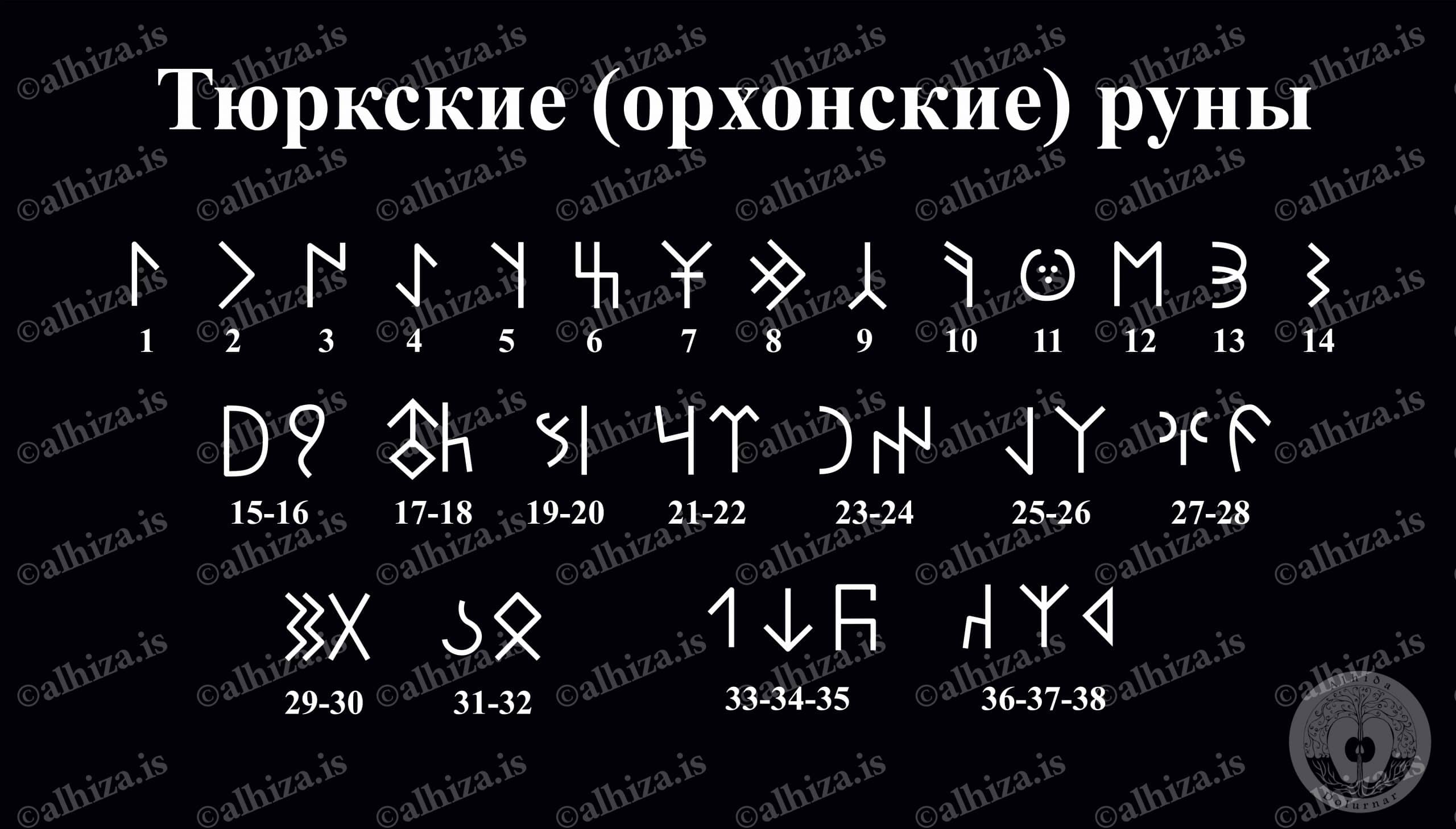 Тюркский рунический алфавит